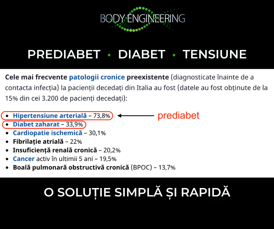 tensiune diabet vs covid 19_Centru_Nutritie
